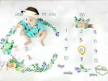 画像をギャラリービューアに読み込む, 寝相アート ブランケット・マット 月齢フォト