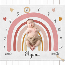 画像をギャラリービューアに読み込む, 寝相アートマット・ブランケット・マイルストーンブランケット