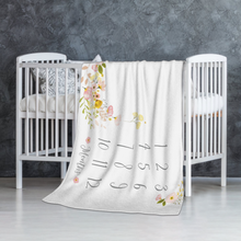 画像をギャラリービューアに読み込む, 寝相アートマット・ブランケット・マイルストーンブランケット