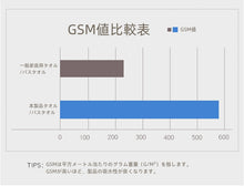 画像をギャラリービューアに読み込む, オーダーメイド 名入れタオル ロゴ文字刺繍入り フェイスタオル 大ロット依頼可能