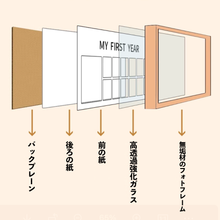 画像をギャラリービューアに読み込む, 【出産祝い】ベビーテーマ フォトフレーム|カスタマイズ写真立て|赤ちゃんの成長を記録する特別なアイテム